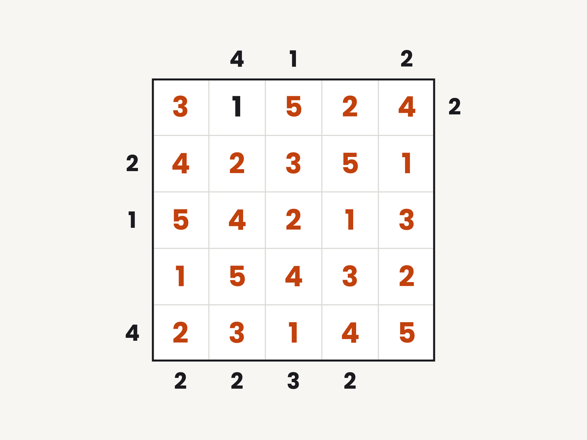 A solved Skyscrapers puzzle: building heights with visibility clues round the edge