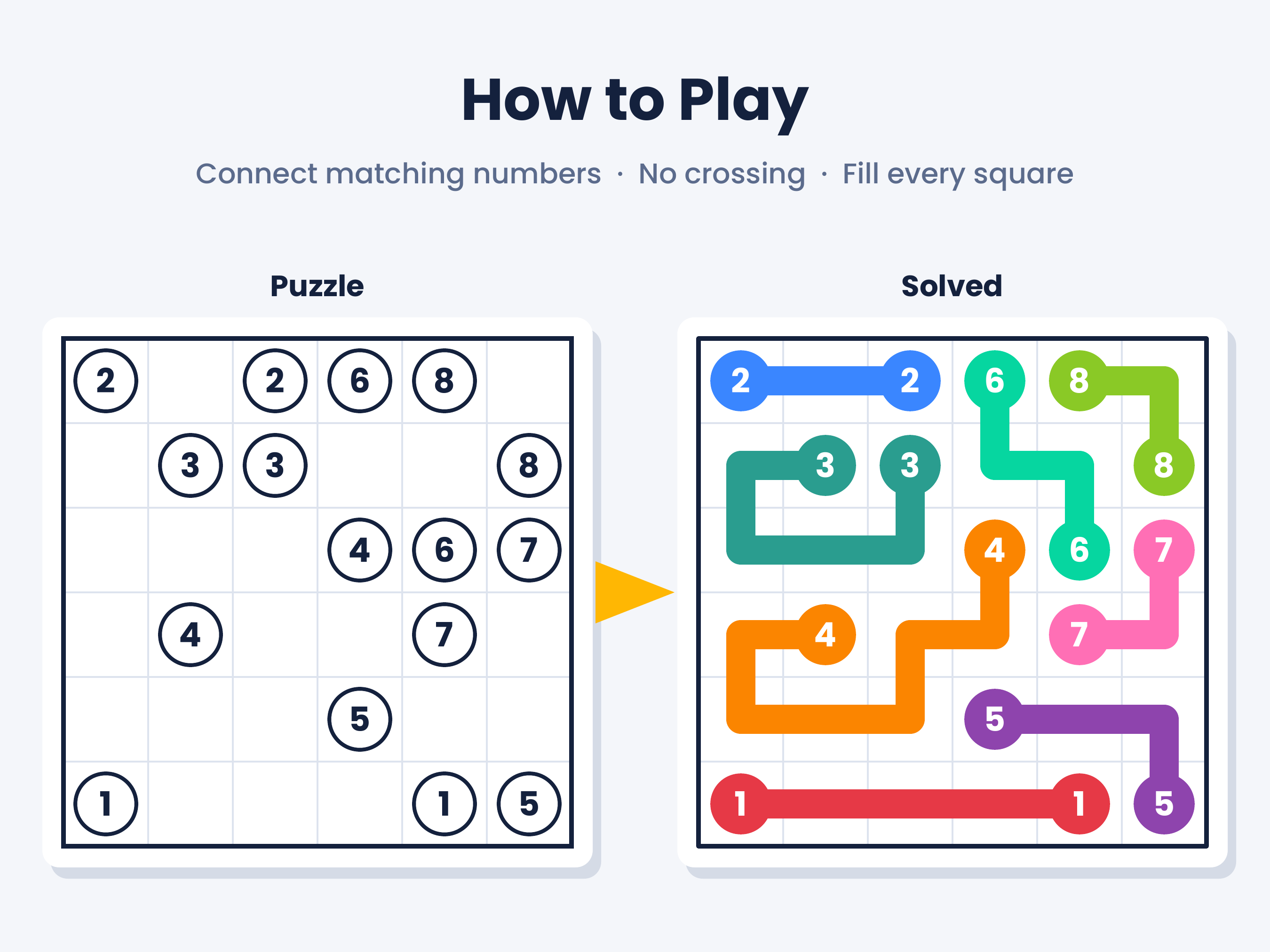 How to play Connect the Numbers: connect matching numbers, no crossing, fill every square